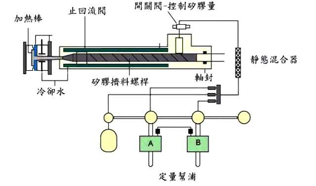 液態硅膠注射成型解析